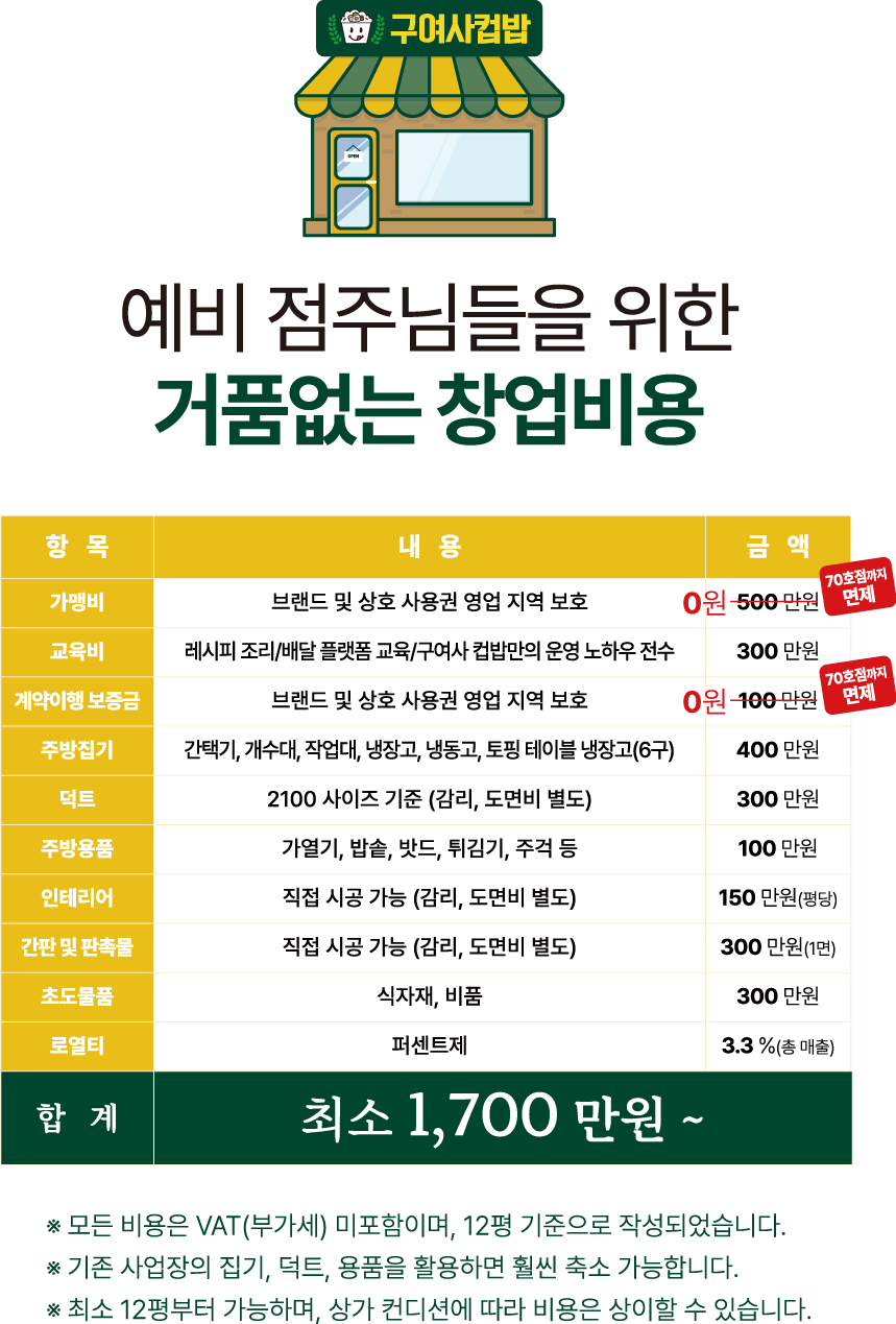 구여사컵밥 창업비용